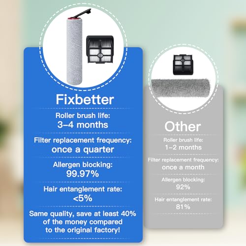 Fixbetter Roller Brush and HEPA Filter for DREAME H12 Pro FlexReach / H15 Pro Wet Dry Vacuum Cleaner Replacement Parts, 2 Roller Brush + 2 HEPA Filters + 1 Cleaning Brush by Fixbetter - Used condition - Image 2