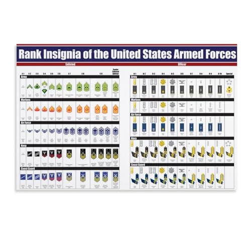 United States Military Rank Poster United States Enlisted And Officer Badge Poster Canvas Wall Art...