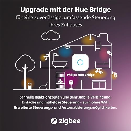 Philips Hue Smart Plug, Weiß, 3er Pack – Ansicht 6