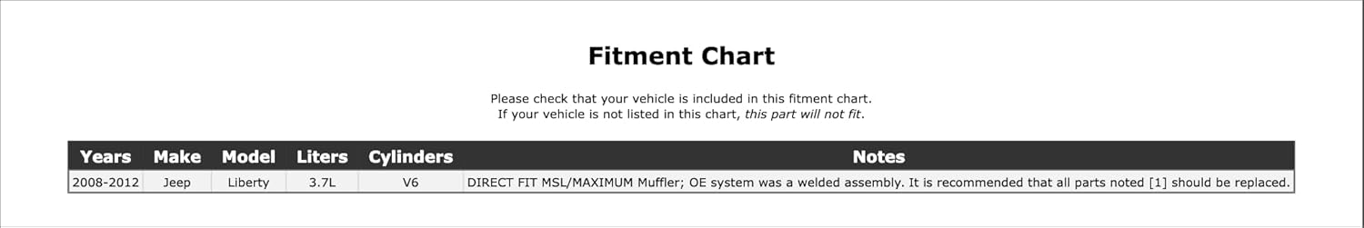 Exhaust Muffler Compatible With Jeep Liberty 3.7L V6 2012 2011 2010 2009 2008 P-3402257