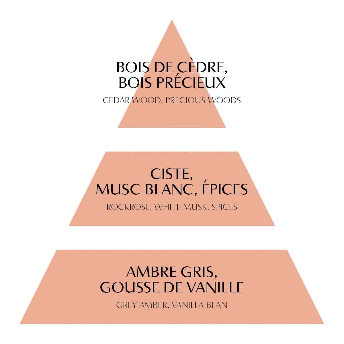 Coffret de 5 décors parfumés - Marquise
