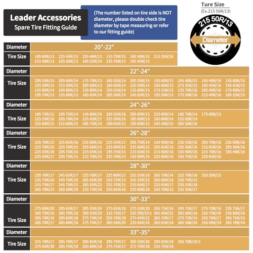 Leader Accessories 26"-28" Spare Tire Cover Universal Fit for Trailer, RV, Car, Truck, SUV, Jeep, Camper Wheel, Waterproof Dustproof Thickening Leather, Black - Image 5