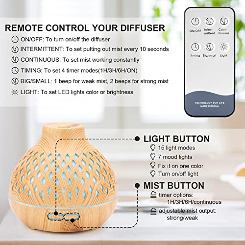 Splitsky 400Ml Essential Oil Diffuser For Large Room Home,Remote Control Aromatherapy Diffuser With 6 Essential Oils Gift Set,Air Cool Mist Humidifier With 7 Color Changing Led #TOP6