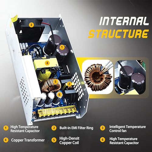 SWTPWR - Fuente de alimentación de 24 V, 24 V, 41 A, 1000 W, convertidor de CA a CC, 110 V/120 V a 24 V, transformador LED, ventilador de refrigeración inteligente, diseñado para tiras de LED, CCTV y - imagen 2