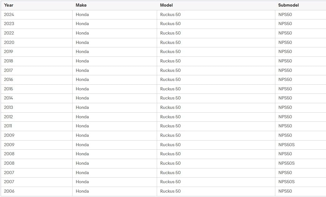 Replacement for Honda Fuel Pump And Filter for NPS50 NPS50S Nps 50S 50 2003-2024 OEM