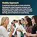 First, We Sing! Kodály-Inspired Teaching for the Music Classroom | Teaching Guide for K-5 | Songbook with Lesson Plans, Repertoire and Music Literacy Tools | Hal Leonard | Susan Brumfield