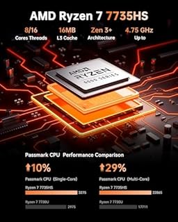 NiPoGi Hype H1 Mini PC W-11 ΑΜD Ryzen 7 7735HS (Max 4,75 GHz, 8C/16T) 16 Go LPDDR5 5500 MHz/512 Go M.2 NVMe SSD, 4K Triple Display(DP1.4+HDMI 2.0+Type-C)/WiFi6/BT5.2/Ordinateur de Bureau Gaming