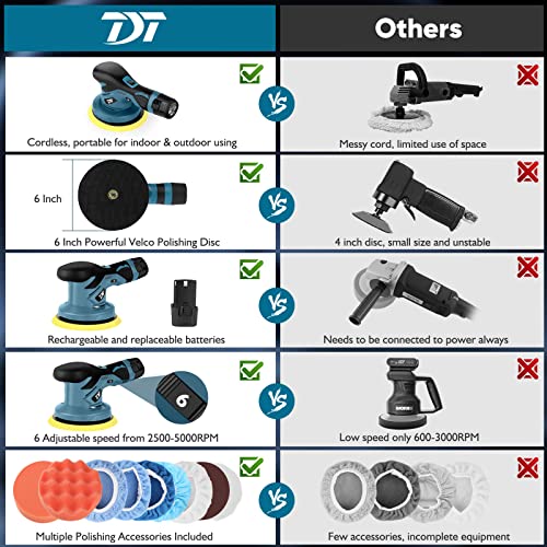 Tdt Cordless Car Buffer Polisher With Rechargeable 12V Lithium Battery, 6 Variable Speed, Wireless Buffer Polisher Kit For Car Detailing Brushless Polisher For Waxing #TOP2