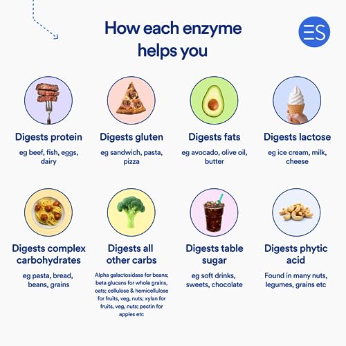 Essential Stacks Pure Digestive Enzymes (Gluten, Dairy & Soy Free) - 18 Enzymes for Digestion incl. Amylase, Lipase & Lactase - Vegetarian & Non-GMO (60 Capsules) - Image 8
