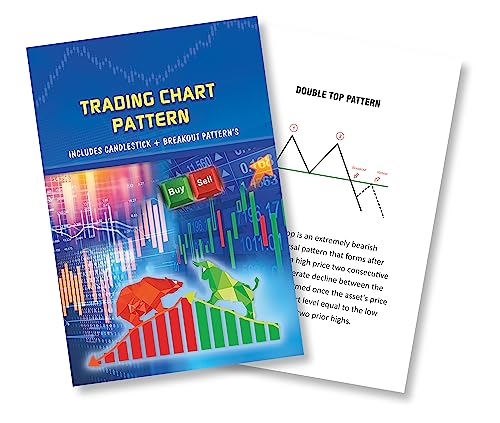 Image of Trading Chart Breakout Pattern & Candlestick Pattern ( English & Hindi )
