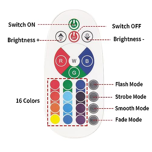 GLW LED RGB Flood Light, 50W Outdoor Color Changing Lights with Remote Control, IP65 Waterproof Dimmable Wall Washer Light, Flood Lamp 16 Colors 4 Modes with US 3-Plug(2 Pack) - Thumbnail 4