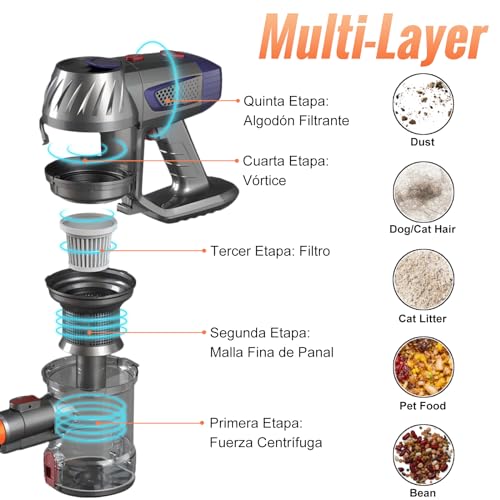 Recopilación y reviews de Aspiradora ufesa 2000w Top diez. 27 Imagen adicional