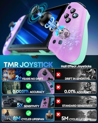 Image of OIVO Switch 1 /2 Controller for Original /OLED /Switch 2 Console, Stretchable Switch Handheld Joypad Ergonomic Grip for NS Pro Controller with RGB Light, TMR Joystick, Turbo, 4 Macro, Purple & Green