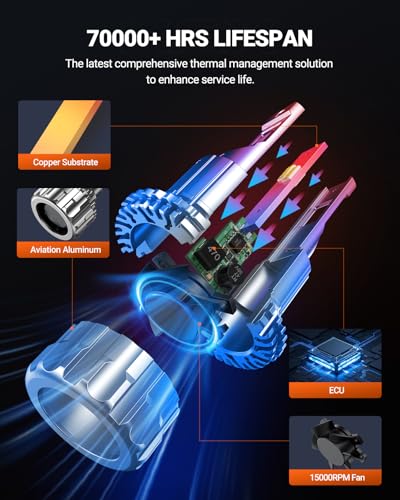 Image of SEALIGHT H13 Bulbs, 70000LM Super Bright 9008 LED Bulbs with 15000RPM Cooling Fan, 6000K Cool White H13 Lights, Plug-N-Play, Pack of 2