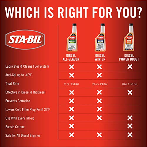 Sta-Bil 15214 Diesel All-Season - Anti-Gel - Cetane Boost - Cleans And Lubricates Fuel System thumb #14