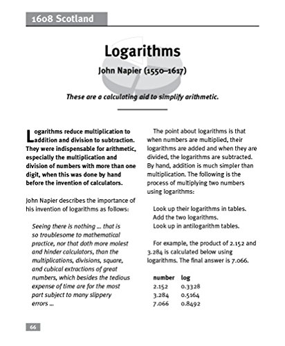 The Little Book Of Mathematical Principles, Theories, & Things (Imm Lifestyle Books) Over 120 Laws, Principles, Equations, Paradoxes, And Theorems Explained Simply; Easy To Understand Math Reference #TOP4