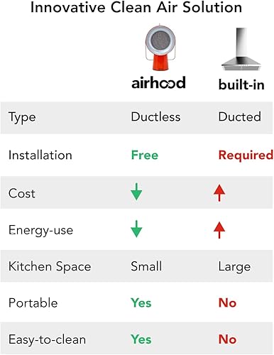 Miniatura 6 de Wired  Limpiador de aire de cocina portátil con campana extractora con 5 filtros de aire de carbón activado y 1 filtro de aceite de acero inoxidable