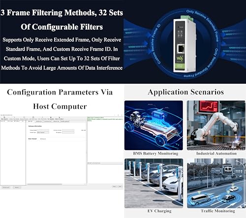Convertisseur CAN FD vers ETH à 5 modes de données pour protocoles CAN 2.0