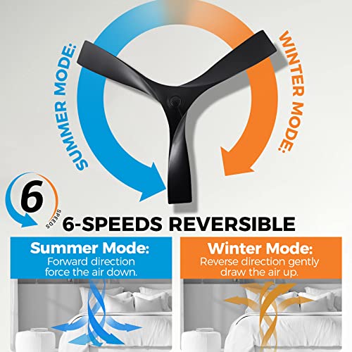 Acoz 52" Dc Ceiling Fan No Lights With Remote Control, Matte Black Ceiling Fans With 3 Abs Plastic Blades, Indoor Ceiling Fan Without Lights For Kitchen Bedroom Living Room #TOP3