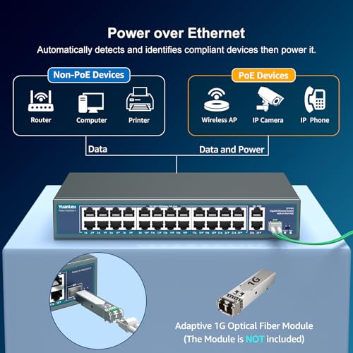 Image of 24 Port Unmanaged Gigabit PoE Switch, YuanLey 27 Port Gigabit PoE Switch with 2 Uplink & 1 SFP, Rackmount, Built-in 400W Power, 802.3af /at Compatible, Plug and Play, One-Key VLAN, Metal Housing