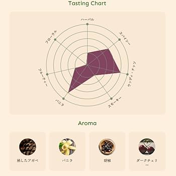 テキーラ アレッテ×2本 歴史ある一族が作るテキーラ、Arette | Premium-Tequila.com