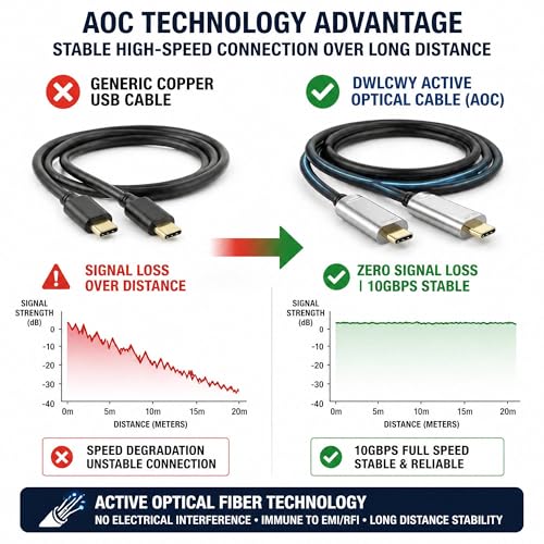 Fiber Optic USB C Cable 50ft,10Gbps High Speed Active Optical USB 3.2 Gen2 USB-C Cable - image 3