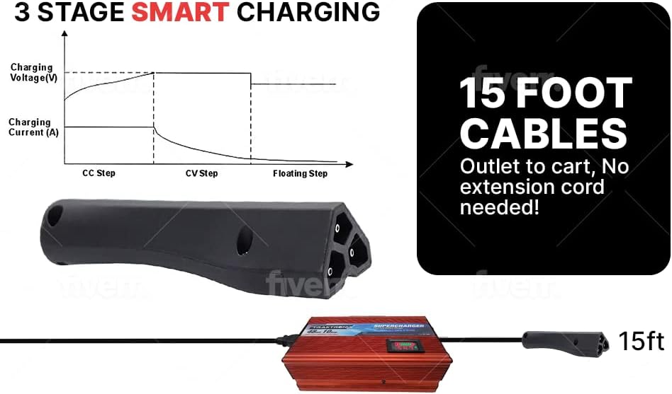 Supercharger EZGO RXV & TXT Battery Charger for 48 Volt Golf Carts - Image 5