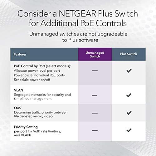 NETGEAR PoE Switch 24 Port Gigabit Ethernet Unmanaged Network Switch (GS324P) - with 16 x PoE+ @ 190W, Desktop or Rackmount