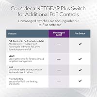 NETGEAR 8-Port 2,5 GB-Switch – Multi-Gigabit Ethernet Unmanaged Essentials Switch (MS308): Mit 8 x 1G/2,5G, Desktop- oder Wandbefestigung und eingeschränkter Garantie für 3 Jahre – Ansicht 5