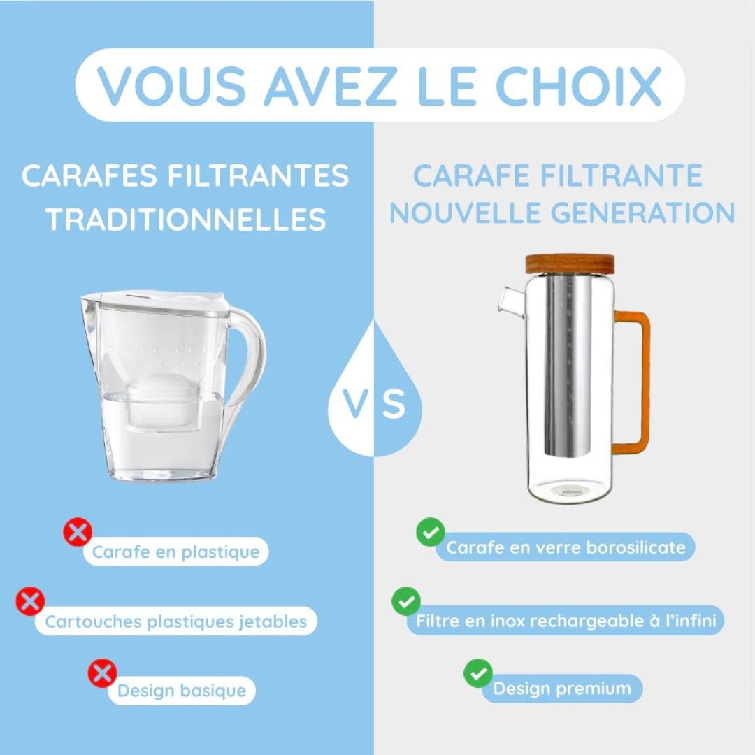 Carafe filtrante en verre 1,5L + 1 cartouche filtrante incluse – Filtre inox rechargeable à l’infini - Purifie l’eau du robinet (chlore, pesticides, PFAS) - sans BPA