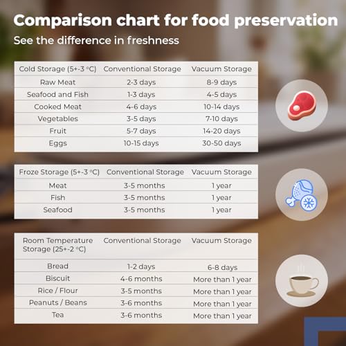 Image of Lifelong Vacuum Sealer Machine for Food Packing with Vacuum Bags | Automatic Seal with Compact Design & Digital Display | Portable Food Sealer, One-Touch Operation, Airtight Storage Preservation