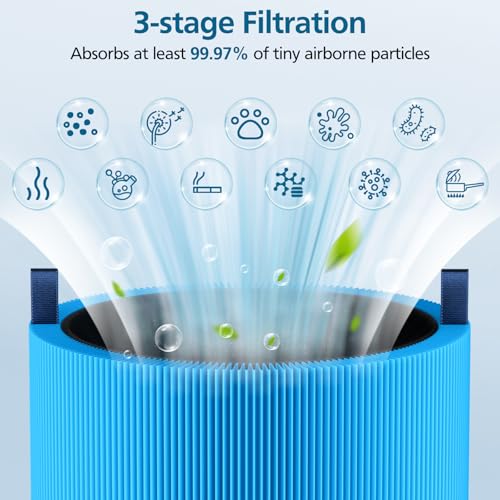 Image of 2 Pack Mini Max Replacement Filter, FMINI Filter Compatible with BLUEAIR Blue Pure Mini Max Air Purifier, Ture HEPA + Activated Filter, A11ergenBlock, Blue