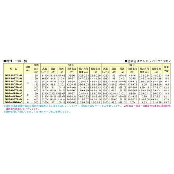 Amazon.co.jp: 三菱電機 EWF-45ETA2-Q 産業用有圧換気扇 低騒音形 給気