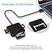 SD Card Reader, 4 in 1 Portable Card Reader USB 3.0 for CF/MS/SD/SDXC/SDHC/Micro SD/Micro SDHC/UHS-I Camera Memory Card Adapter(5Gbps), USB SD Card Reader for Computer/Mac, with 13in USB Cable