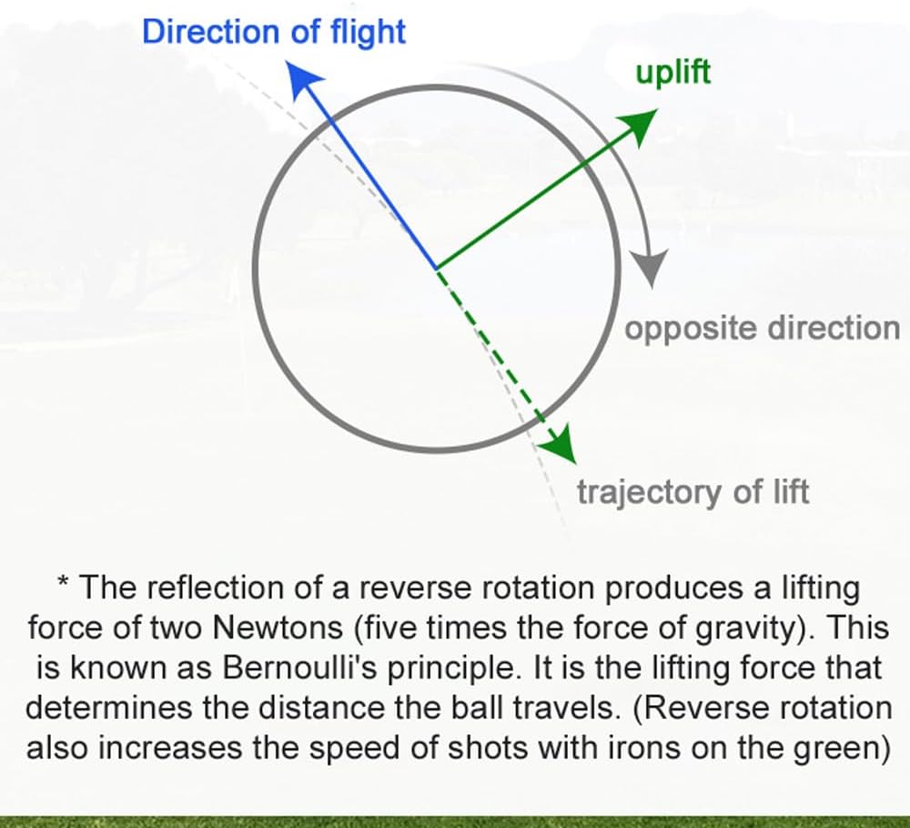 PGM Electric Golf Scriber Ball Alignment Line Marking Tool Gravity Distribution Line Finder with 1 Pen for Golf Equipment