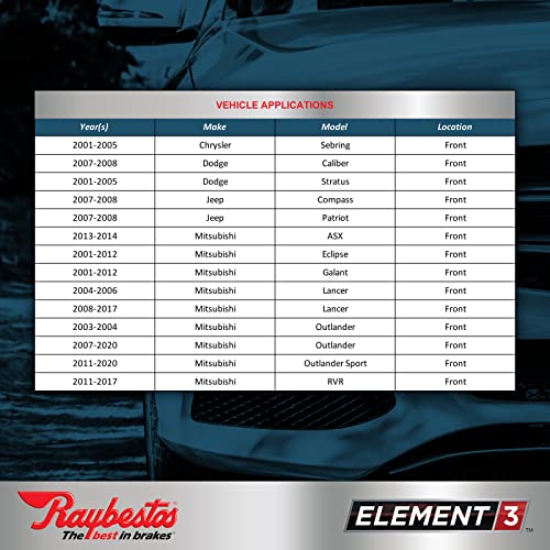 image for Raybestos Premium Element3 EHT™ Replacement Front Brake Pad Set for 