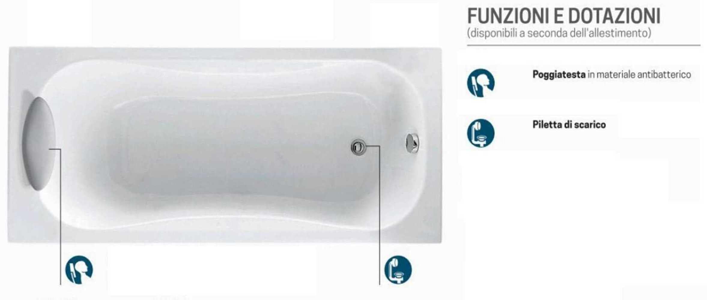 novoalugas Calypso – Vasca da bagno 170 X 70 supporto grondaia Bianco 2 Panel