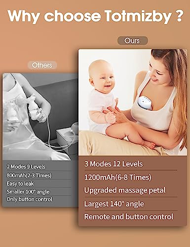 Wearable Breast Pump Hands Free Breast Pump 12 Levels 3 Modes Portable Electric Breast Pump W/Remote Control,140°Soft Silicone,Lcd,1200Mah Battery,Low Noise Leak-Proof Painless Breastfeeding #TOP1