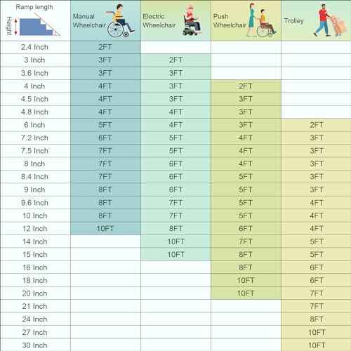 Ruedamann — Rampa para cadeira de rodas com plataforma de mobilidade para scooter MR607X-2, Prata, 3
