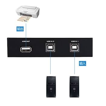 分配器・切替器 USB Docking Station USB-DKM1 Amazon.co.jp: サンワサプライ ドッキングステーション Type-C