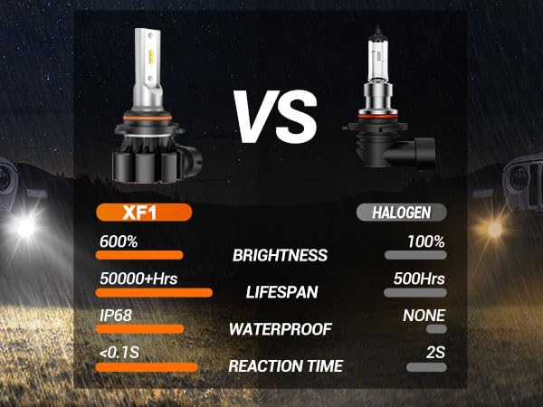 Image of SEALIGHT H10 9140 9145 LED Fog Light Bulbs, 600% Super Brighter 6500K Cool White 9145 9140 H10 Fog Lights Led Bulbs for Cars, Plug and Play, Pack of 2