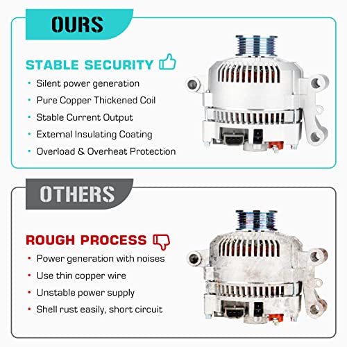 Image of New Alternator Fit for Ford Ranger 1996-2005, for F150 1997-2002, for Explorer 1995-2000, for E150 E250 E350 / Mazda B2300 B2500 B3000 B4000 1994-2005, 2.0L 2.5L 3.0L 4.0L 4.2L 5.0L 5.8L