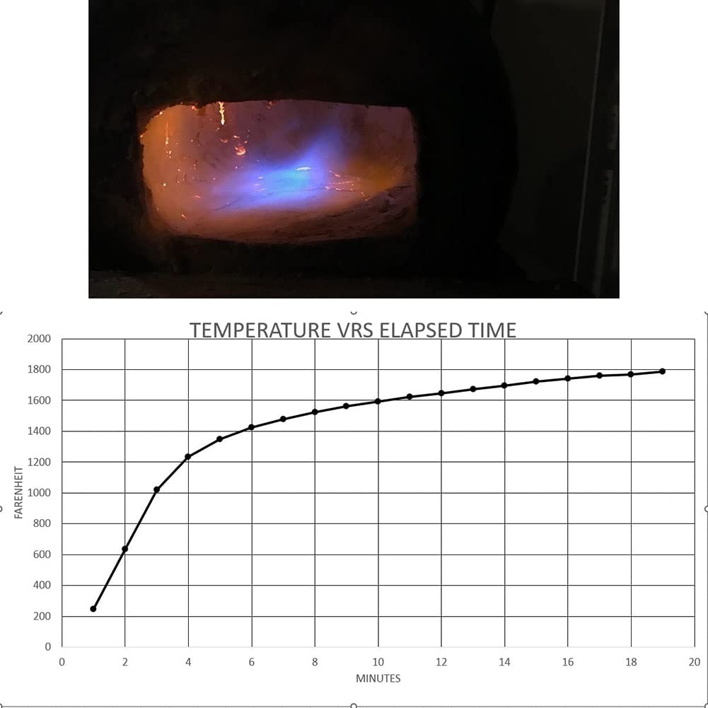 Manta Aislante De Fibra Cerámica Aislamiento Ignífugo De Alta Densidad 2400F/1315C para Fraguas, Chimeneas, Hornos, Estufas, Hornos, Lavavajillas (Color : White, Tamaño : 61x180cm)