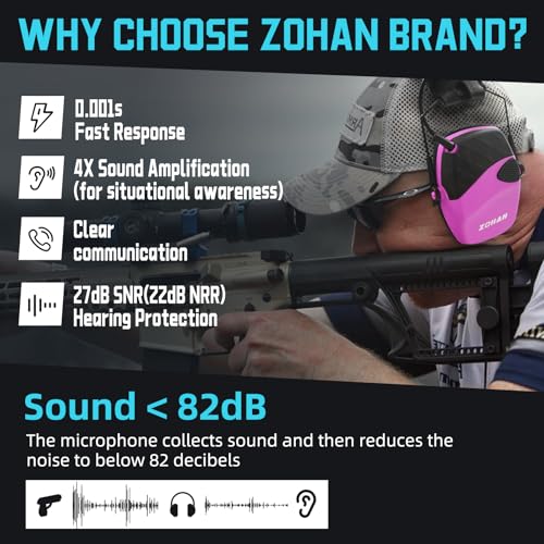 Image of ZOHAN EM054 Electronic Ear Protection for Shooting Range with Sound Amplification Noise Reduction, Ear Muffs for Gun Range