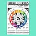 Best Music Stuff The Circle of Fifths (and Fourths) Guitar Reference Poster