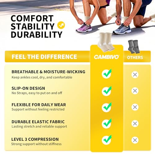 Image of CAMBIVO Ankle Compression Sleeve Support for Men & Women, 1 Pair for Sports | Ankle support sleeve with compression, running, hiking, travel, plantar fasciitis, swollen ankles & achilles tendon support