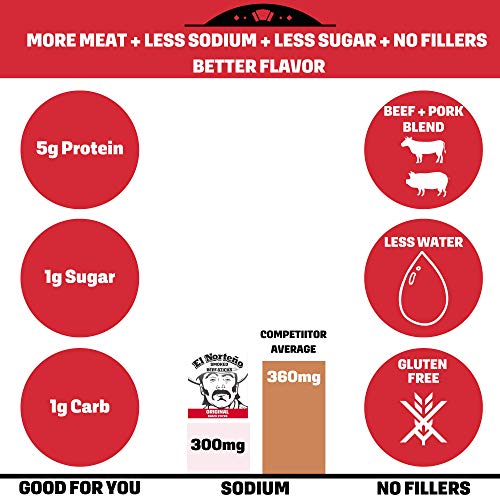 Bulk Original Beef Sticks - "One Pounder" Beef Jerky Sticks By El Norteño - Low Carb, Low Sugar Smoked Meat Sticks, Gluten Free, No Msg, Made In The Usa (1Lb Pound Original Snack Sticks) #TOP3