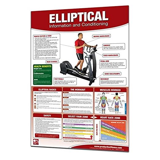 Elliptical Machine Chart/Poster: Elliptical Machine, Cardio workout, Fitness Equipment poster, Cardio poster, Exercise Machine poster, Exercise ... Elliptical Training, Elliptical Trainer
