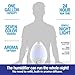 Bell+howell 7 Led Color Changing Humidifer With Aroma Diffuser, 3.8 lb