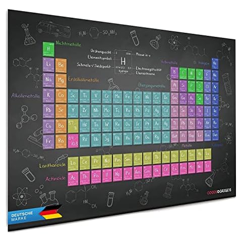 GOODS+GADGETS Periodensystem der Elemente - XXL Poster 140x100cm - Schule Chemie Studium - Schulmaterial - Neue Auflage Cover